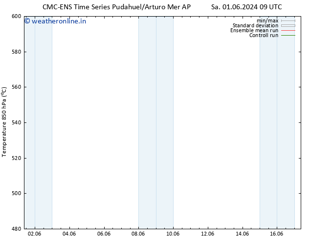 Height 500 hPa CMC TS Sa 01.06.2024 15 UTC