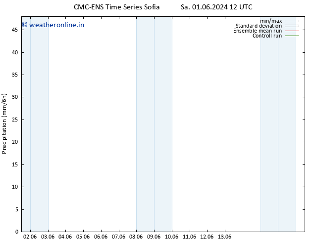 Precipitation CMC TS Fr 07.06.2024 18 UTC