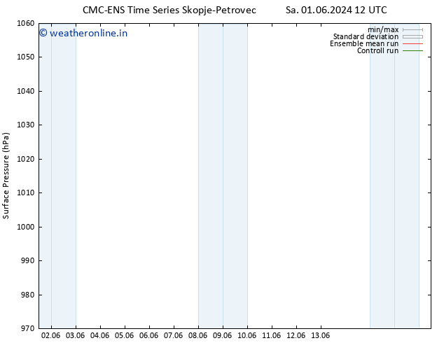 Surface pressure CMC TS Su 02.06.2024 00 UTC