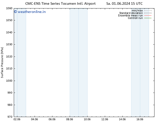 Surface pressure CMC TS Mo 10.06.2024 15 UTC