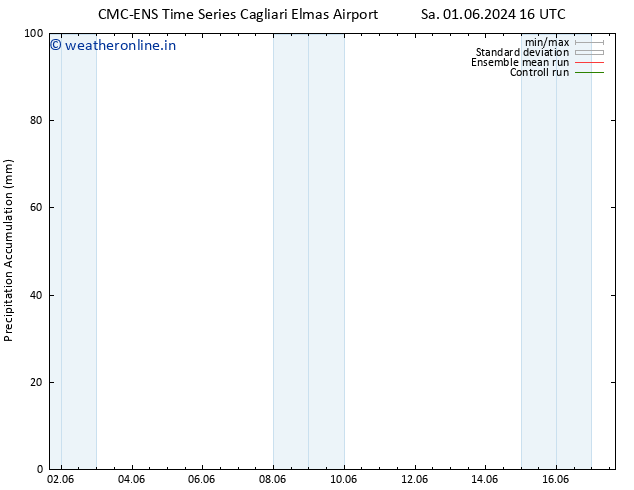 Precipitation accum. CMC TS Sa 01.06.2024 16 UTC