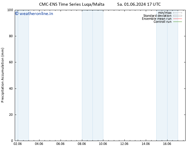 Precipitation accum. CMC TS We 05.06.2024 17 UTC