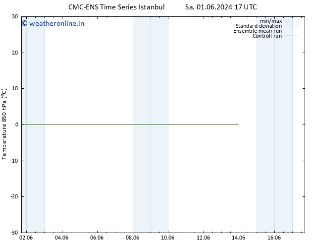 Temp. 850 hPa CMC TS Fr 07.06.2024 11 UTC