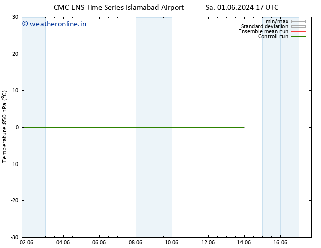 Temp. 850 hPa CMC TS Th 06.06.2024 05 UTC