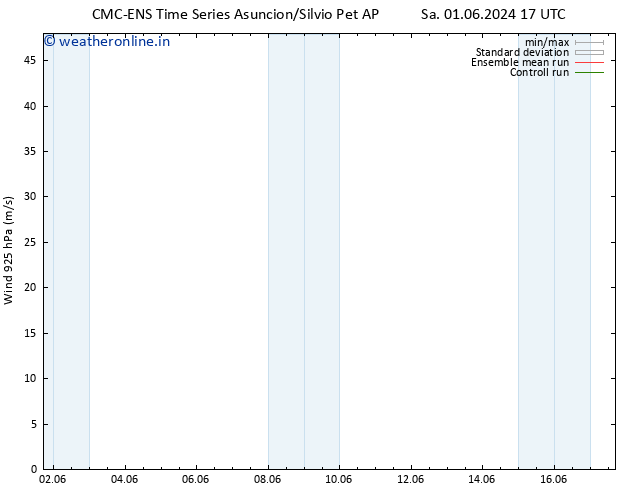 Wind 925 hPa CMC TS Su 02.06.2024 23 UTC