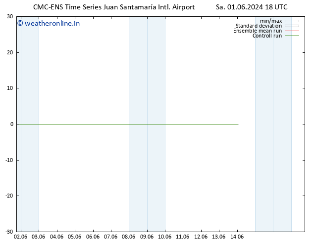 Wind 925 hPa CMC TS Sa 01.06.2024 18 UTC