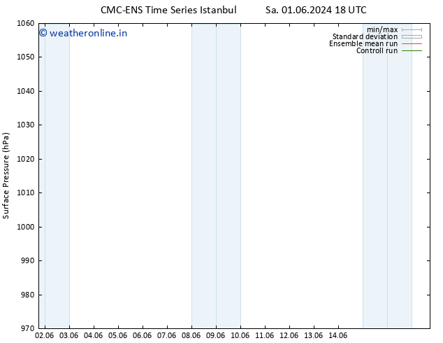 Surface pressure CMC TS Su 02.06.2024 12 UTC