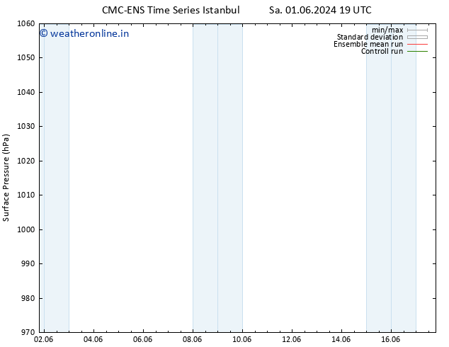 Surface pressure CMC TS Su 09.06.2024 07 UTC