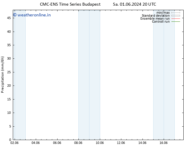 Precipitation CMC TS Mo 03.06.2024 14 UTC