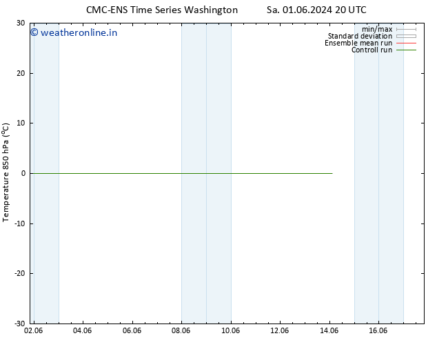 Temp. 850 hPa CMC TS Sa 08.06.2024 20 UTC