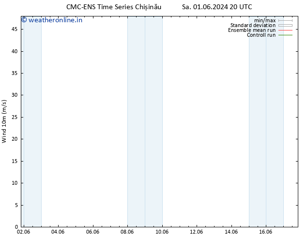 Surface wind CMC TS Tu 11.06.2024 08 UTC