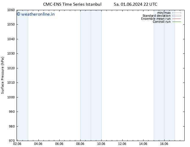 Surface pressure CMC TS We 05.06.2024 10 UTC