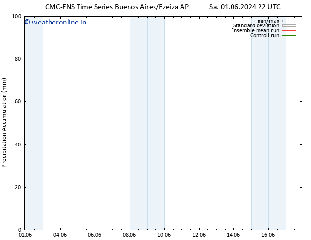 Precipitation accum. CMC TS Th 06.06.2024 22 UTC