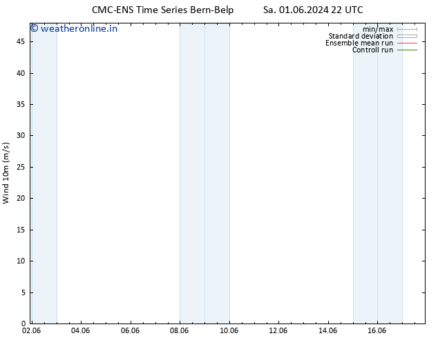 Surface wind CMC TS Tu 11.06.2024 10 UTC