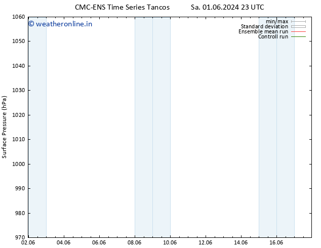 Surface pressure CMC TS We 05.06.2024 23 UTC