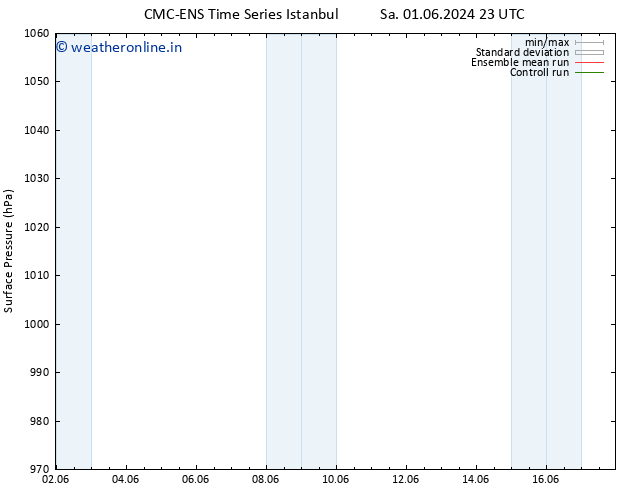 Surface pressure CMC TS Sa 08.06.2024 17 UTC