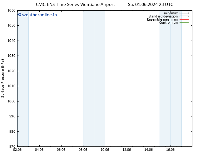 Surface pressure CMC TS Su 02.06.2024 05 UTC