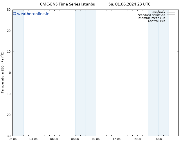 Temp. 850 hPa CMC TS Su 02.06.2024 11 UTC