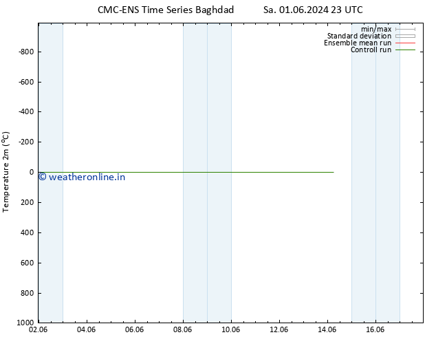 Temperature (2m) CMC TS Mo 03.06.2024 23 UTC