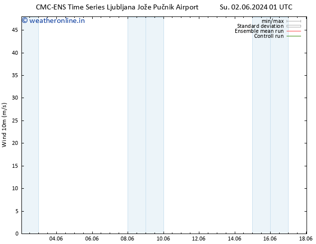 Surface wind CMC TS We 12.06.2024 01 UTC