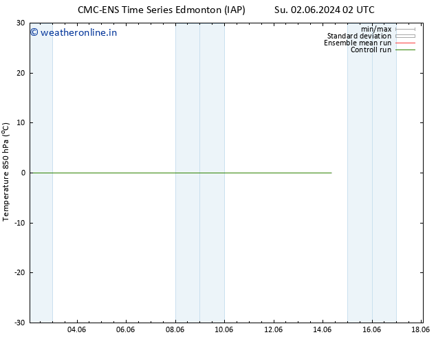 Temp. 850 hPa CMC TS Fr 07.06.2024 14 UTC