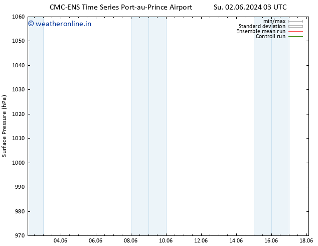 Surface pressure CMC TS Fr 07.06.2024 03 UTC