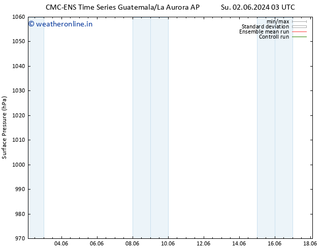 Surface pressure CMC TS Fr 07.06.2024 03 UTC