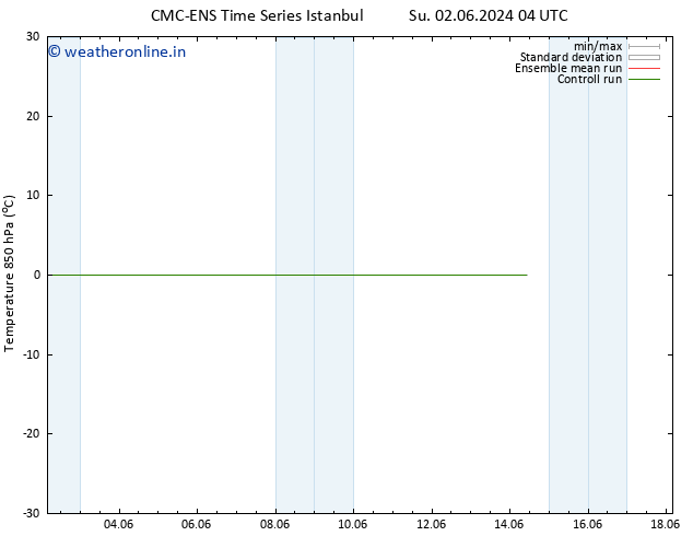Temp. 850 hPa CMC TS Su 09.06.2024 04 UTC