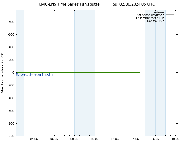 Temperature High (2m) CMC TS Su 02.06.2024 11 UTC