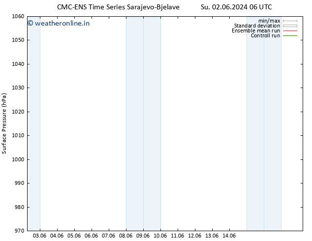 Surface pressure CMC TS Mo 03.06.2024 12 UTC