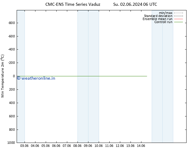 Temperature Low (2m) CMC TS Th 13.06.2024 18 UTC