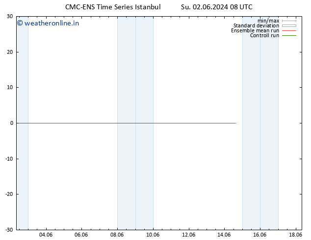 Height 500 hPa CMC TS Su 02.06.2024 20 UTC