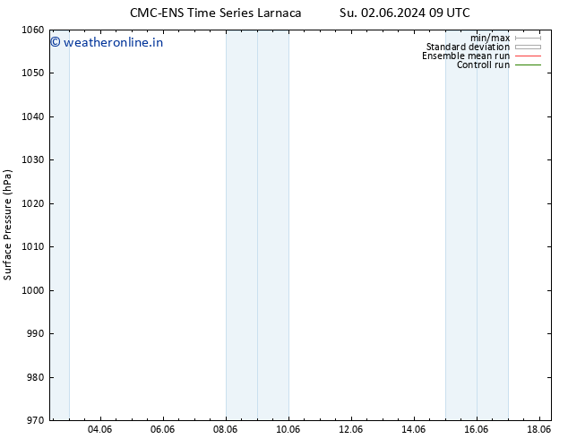 Surface pressure CMC TS We 12.06.2024 09 UTC