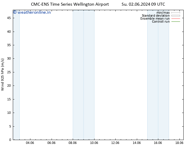 Wind 925 hPa CMC TS Mo 03.06.2024 21 UTC