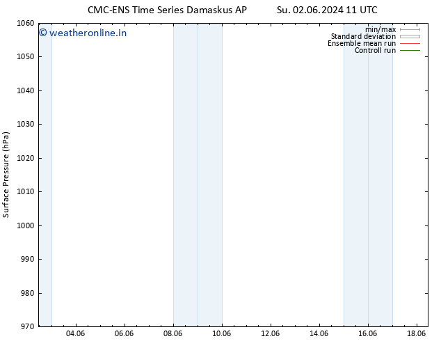 Surface pressure CMC TS Su 09.06.2024 11 UTC