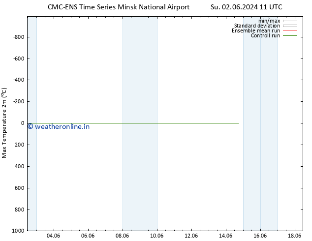 Temperature High (2m) CMC TS Su 02.06.2024 23 UTC
