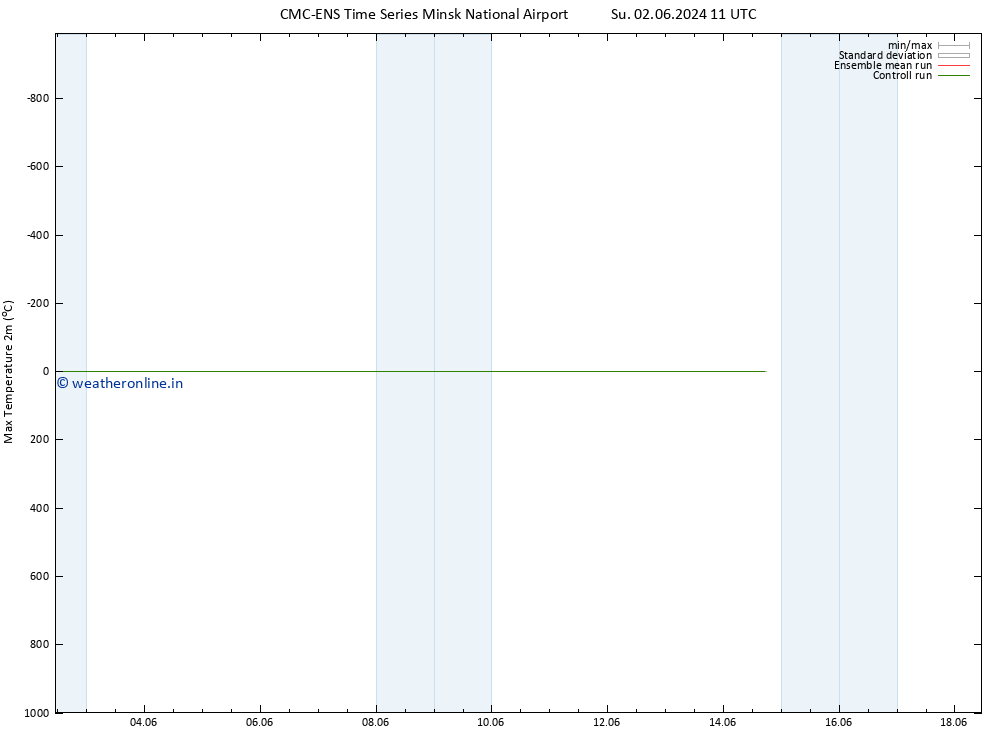 Temperature High (2m) CMC TS Su 02.06.2024 23 UTC