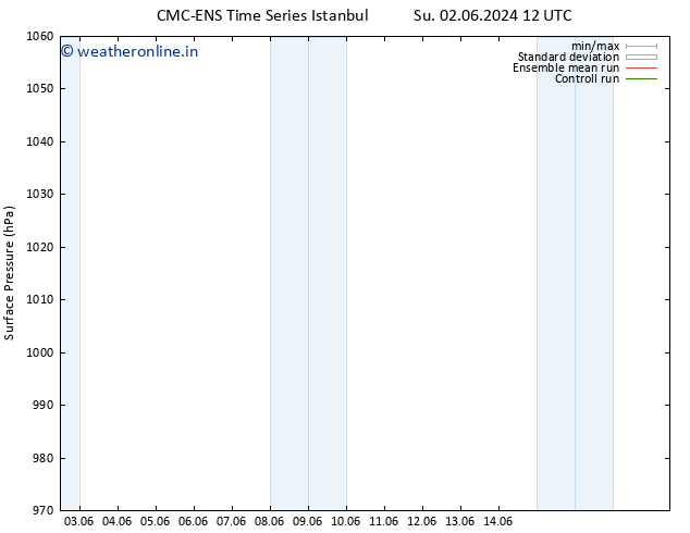 Surface pressure CMC TS Mo 03.06.2024 12 UTC