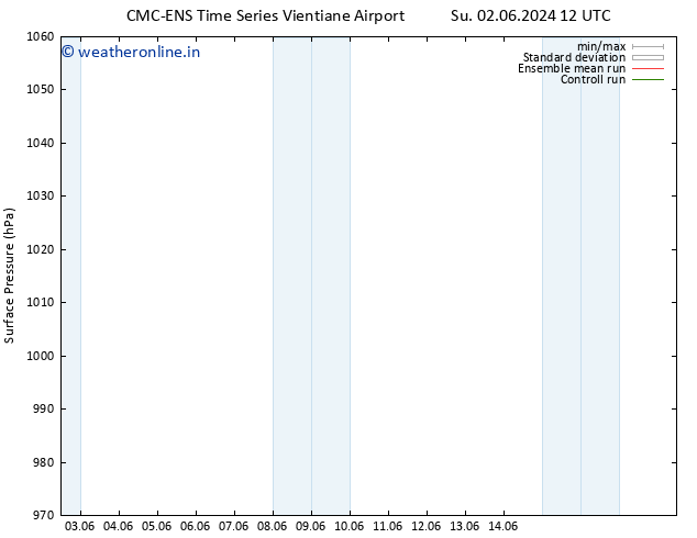 Surface pressure CMC TS Th 06.06.2024 12 UTC