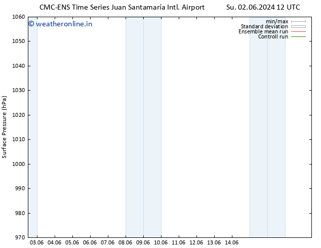 Surface pressure CMC TS Tu 11.06.2024 00 UTC