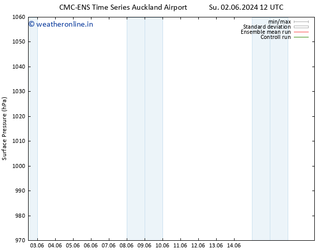 Surface pressure CMC TS Th 13.06.2024 00 UTC