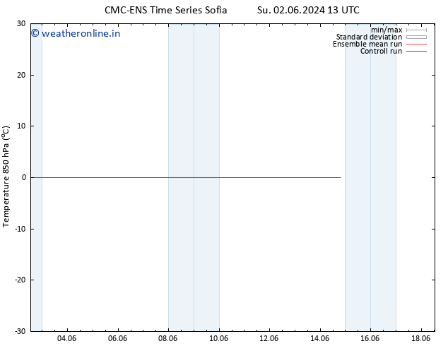 Temp. 850 hPa CMC TS Su 02.06.2024 13 UTC