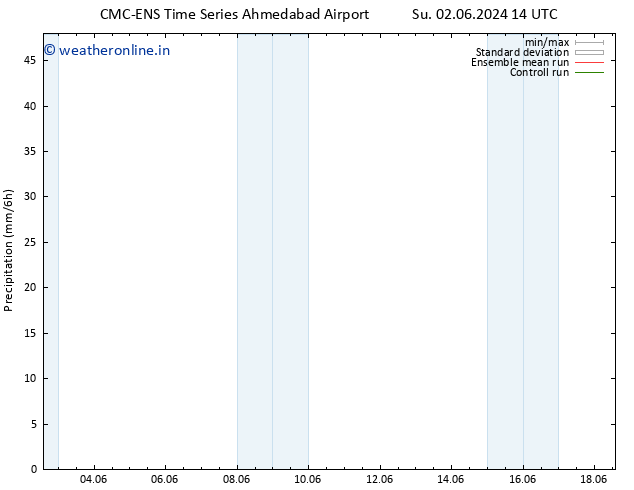 Precipitation CMC TS Fr 14.06.2024 20 UTC