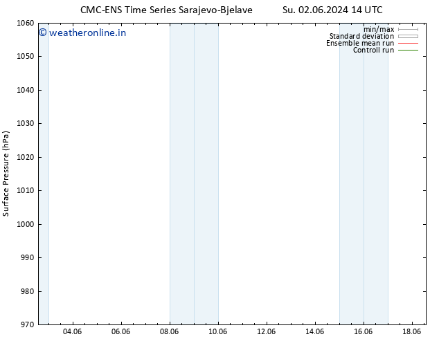 Surface pressure CMC TS Fr 07.06.2024 02 UTC