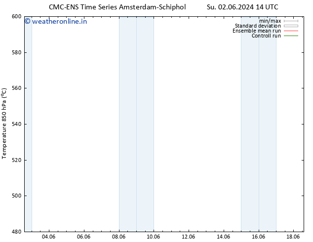 Height 500 hPa CMC TS Tu 11.06.2024 02 UTC