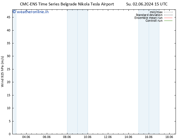 Wind 925 hPa CMC TS Su 02.06.2024 15 UTC