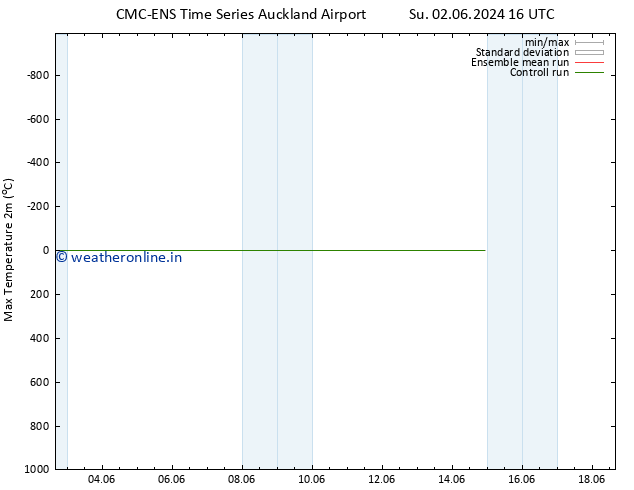 Temperature High (2m) CMC TS Su 02.06.2024 16 UTC