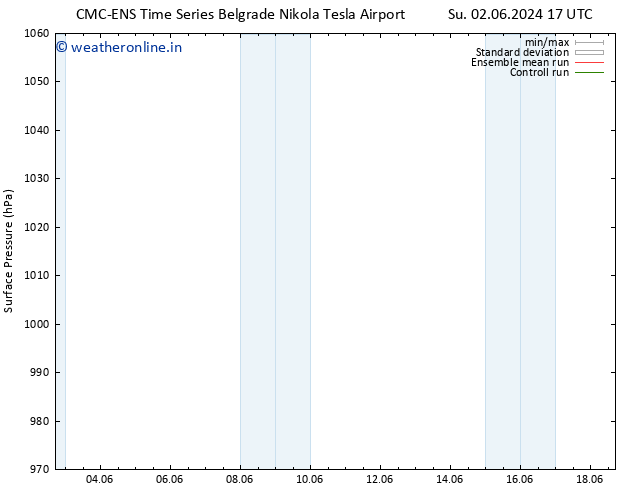 Surface pressure CMC TS Su 09.06.2024 11 UTC