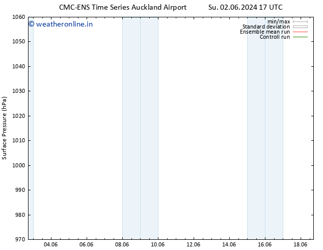 Surface pressure CMC TS Tu 04.06.2024 17 UTC