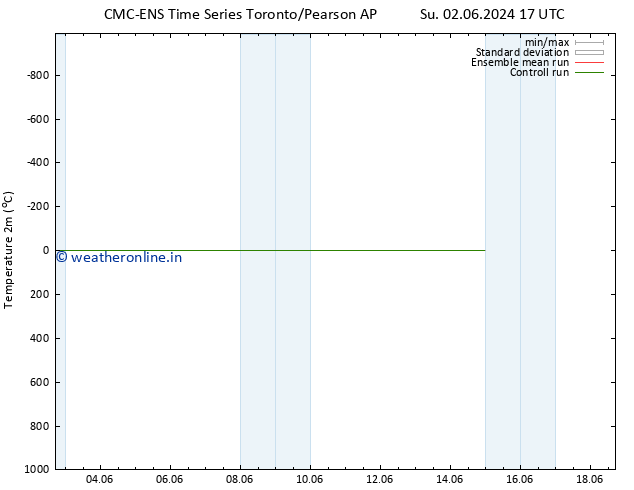 Temperature (2m) CMC TS We 12.06.2024 17 UTC